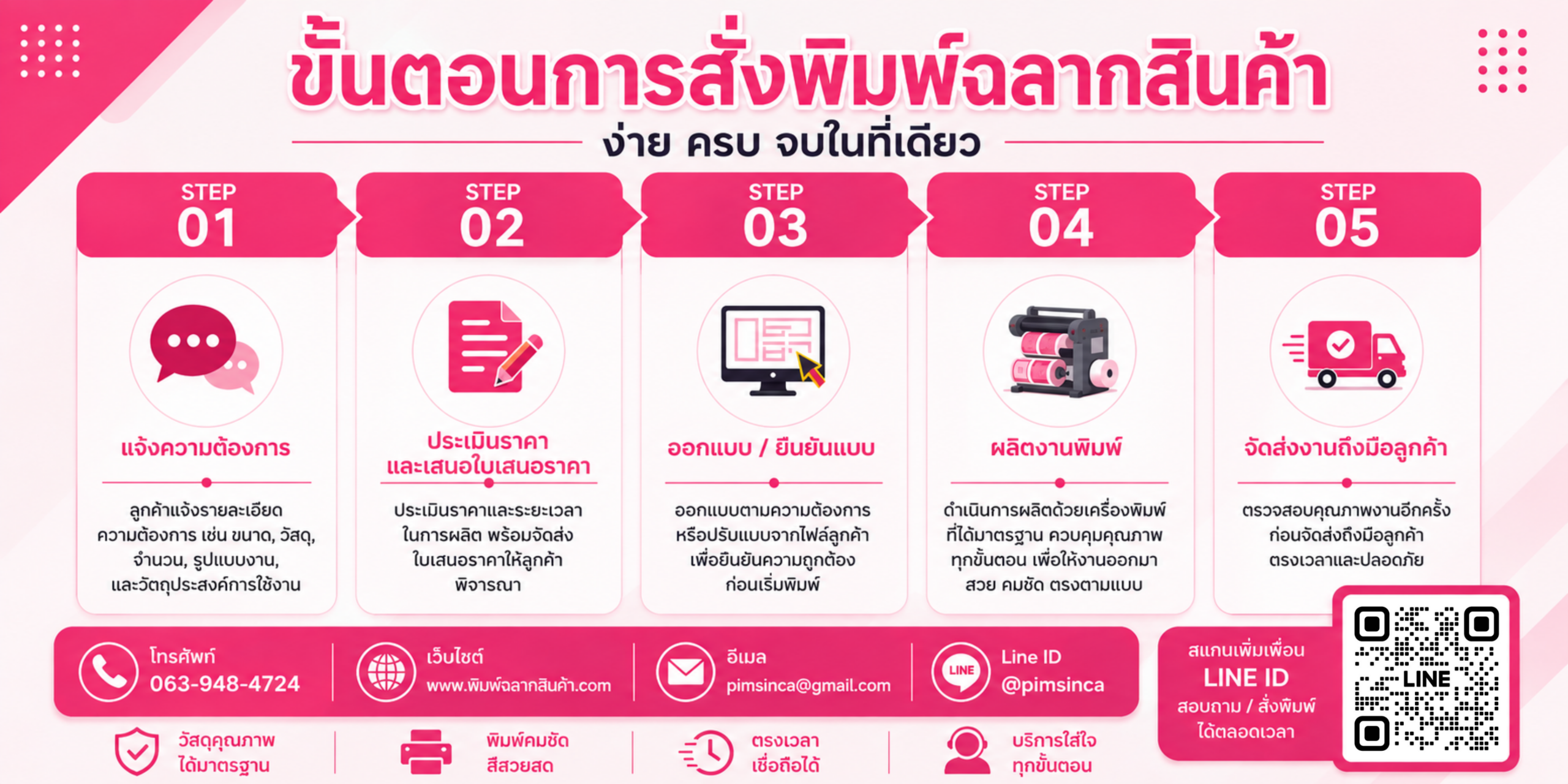 ขั้นตอนการสั่งสินค้า